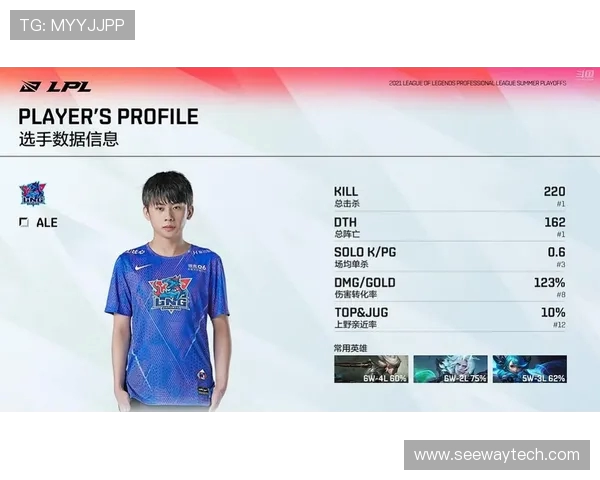 赛后复盘FPX与LNG的团队协作分析与战术探讨