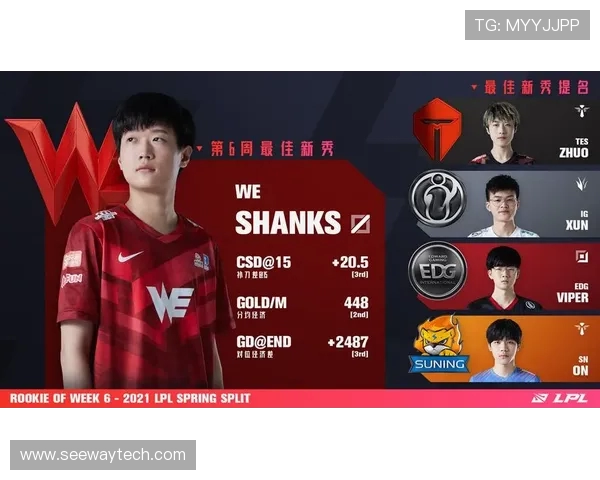 英雄联盟灵活性排行榜揭晓WE战队荣登第五名引发热议